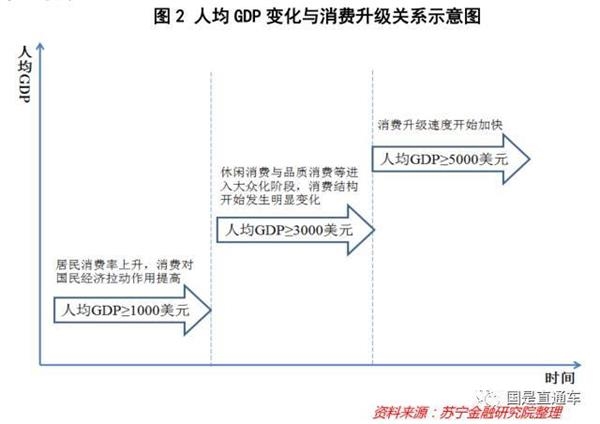 华西村人均收入_人均消费与收入水平