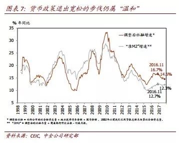 利率对经济的影响_实际利率的作用(2)