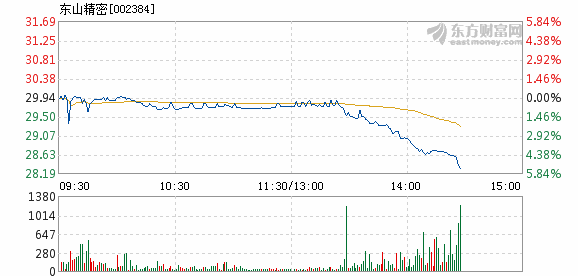 东山县GDP下降_漳州市东山县城市图片