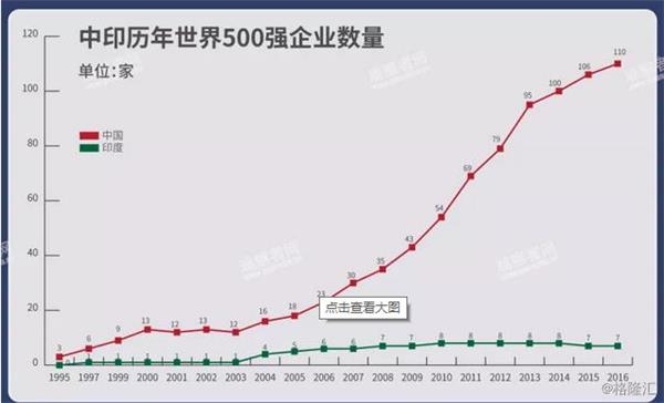 2019印度经济增速_中国和印度经济增速为啥这么高