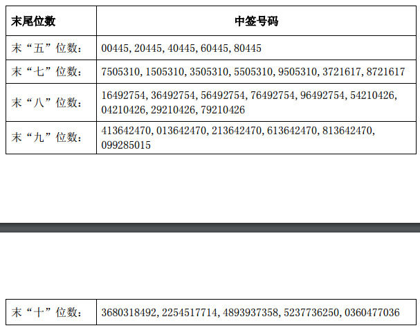 久立特材可转债中签结果出炉 中签号码共2891