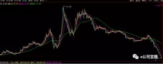 *ST众和股票2014年以来走势图,目前公司股价已经创出5年新低