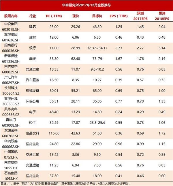 两大原因致调整 12月或企稳反弹