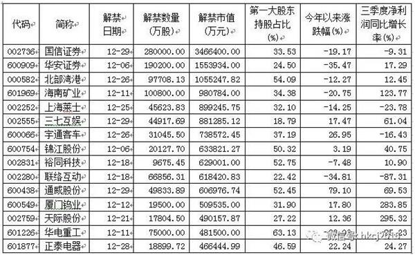券商市值排名_新能源汽车市值排名(3)
