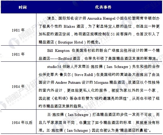 全球收入最高的男明星_全球酒店业收入(3)