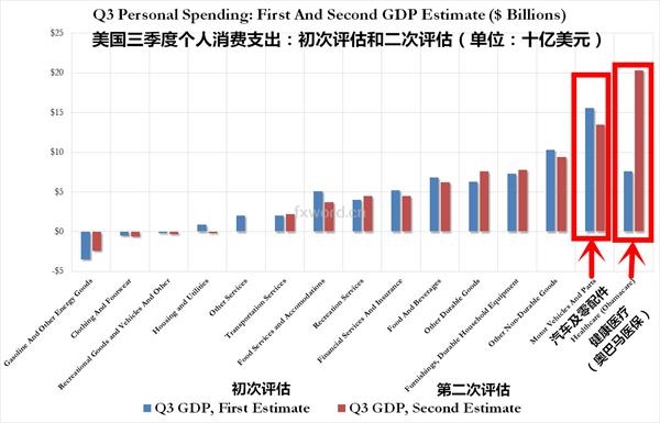 gdp是投资消费出口之和吗_新世纪期货 鸡蛋做多策略报告(3)