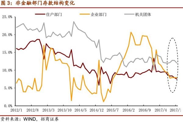 m2gdp季度数据_水皮：M2、GDP增速下降决定股市难以继续走强