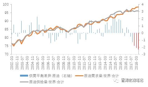 通胀率2018