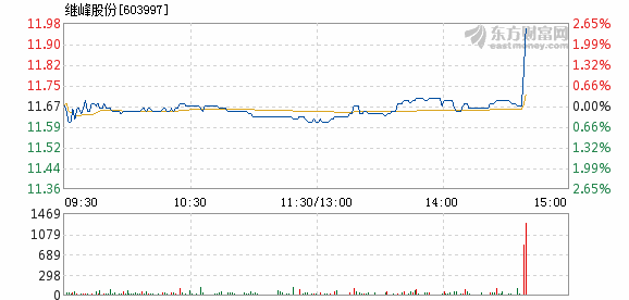 继峰股份12月13日火箭发射