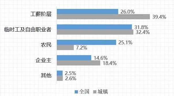 点击图片查看详情 中收入阶层消费比例图_日本工薪阶层收入(3)