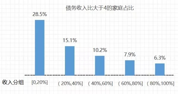 中收入阶层消费比例图_西班牙工薪阶层收入(3)