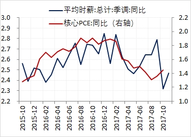 2020经济预测_中国gdp经济增长图 2020年中国gdp预测(3)