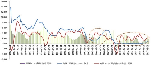 经济水平和gdp的关系_不同经济发展水平的国家进出口贸易总额与GDP之间的关系(3)