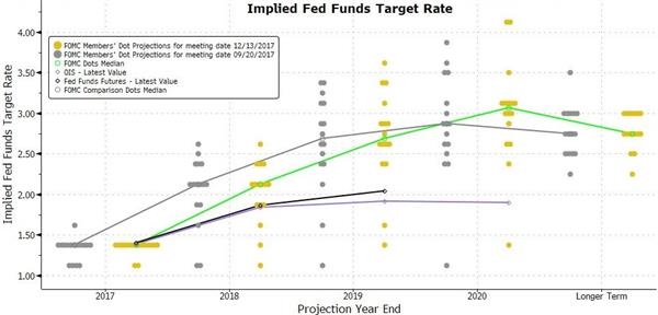 中国gdp经济增长图_2019年gdp增长多少(2)