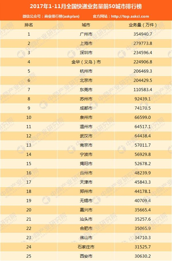 保险女业务员潜规则_物流业务员收入