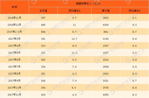 消费税征收范围_2017年消费税收入(3)