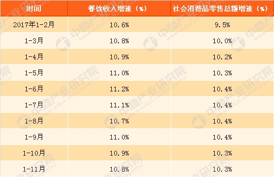 微信限额图片_限额以上餐饮收入
