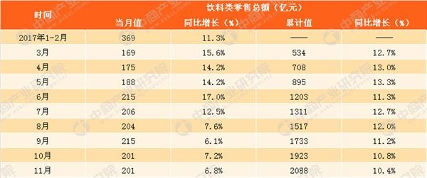 果汁饮品_果汁饮品销售收入(2)