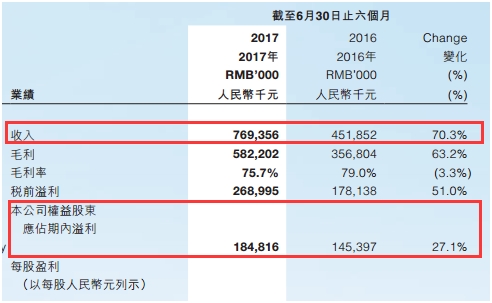 收入证明_持久收入增长理论(3)
