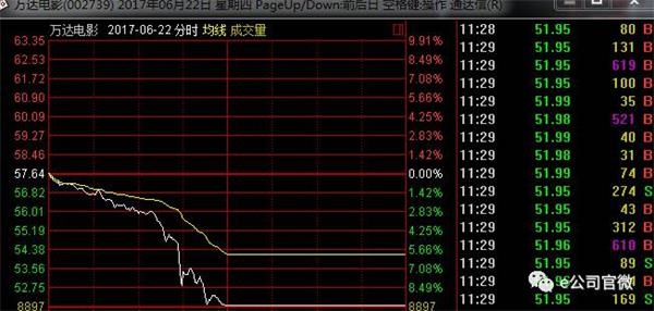 万达电影回应:集团层面的质疑对公司没有影响