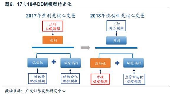 广发证券2018年A股策略:中盘股有望取得超额