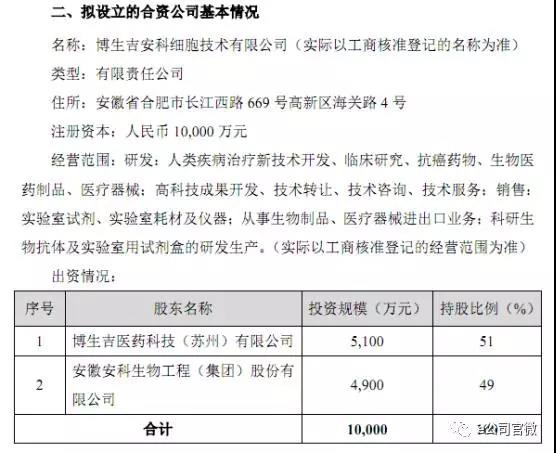 中国制造抗癌药申请上市 参与其中的上市公司