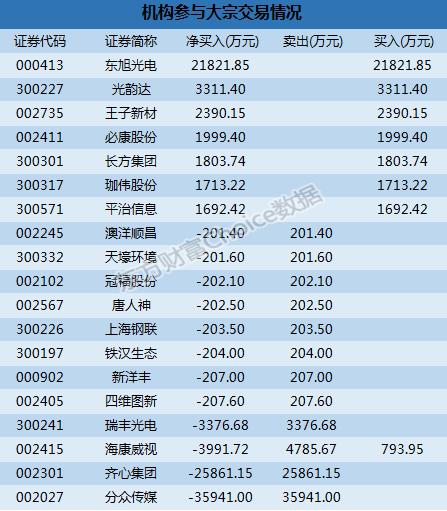 中文传媒大宗交易