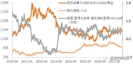 三季度业绩预喜成主流_2018三季度日本gdp