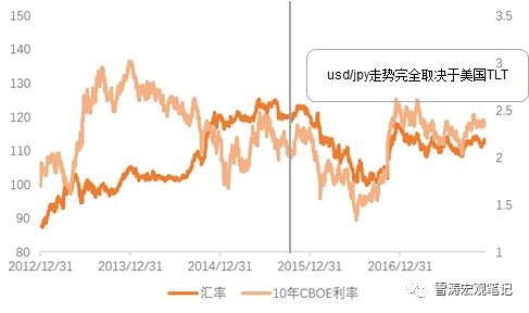 gdp增速_2007至2018年gdp
