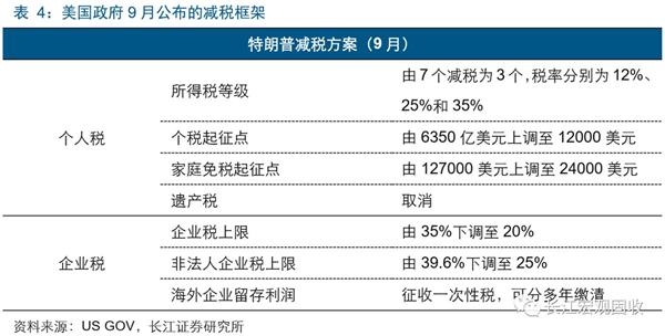 下肢神经支配区域图片_个人可支配收入分解(3)