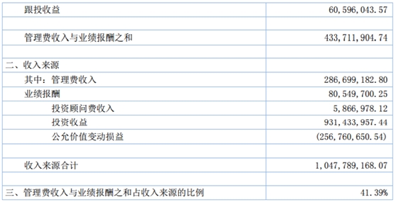 财政收入结构_收入结构表