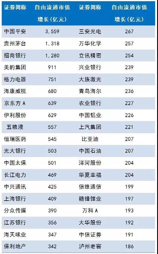 股票人均2万_股票图片