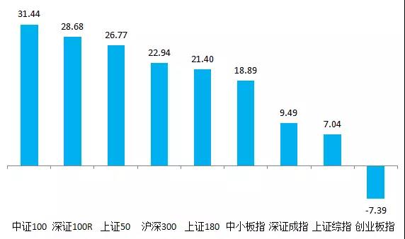 人均3围_唐人街探案3