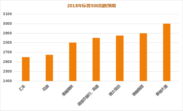 瑞银减税拉动gdp_解读 特朗普减税 怎么理解通过减税拉动经济增长(3)