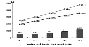 城镇人口养老保险_第一条就很重要 今天起 这些新规影响浙江人的生活