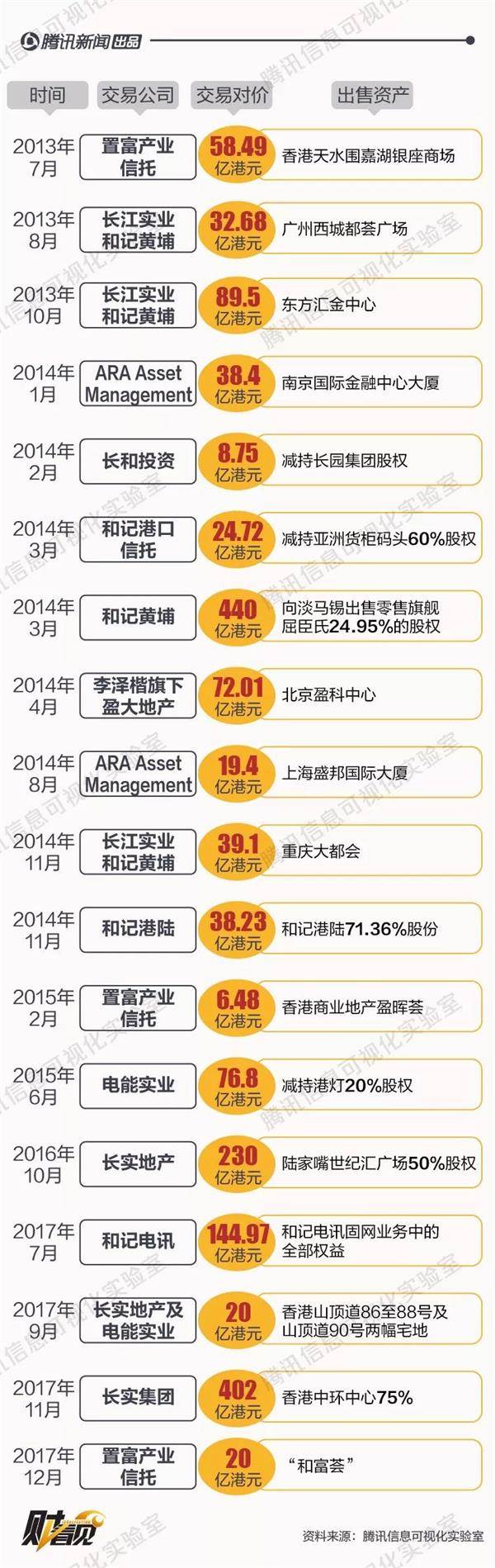 <strong>李嘉诚家族的钱去哪了?</strong>