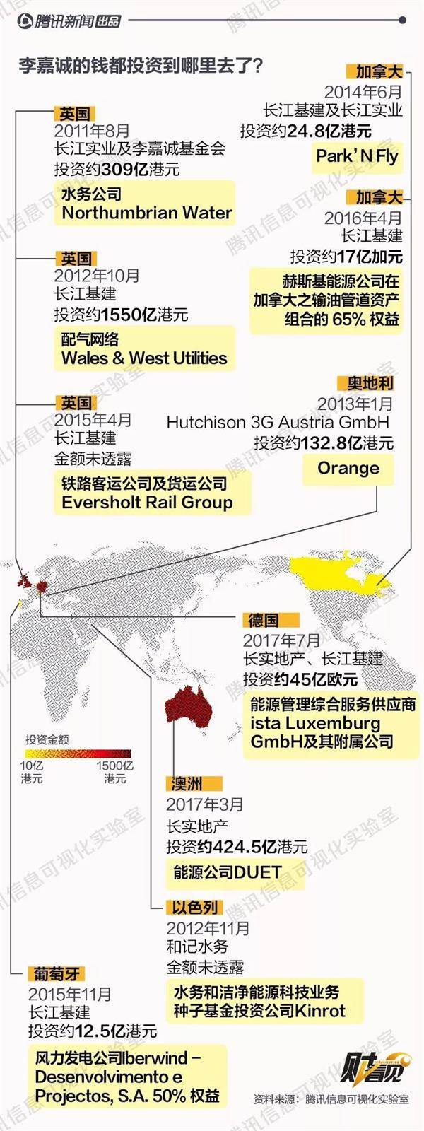 <strong>长和系抛售中国资产、</strong>