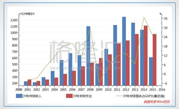 财政收入_藁城财政收入2018年