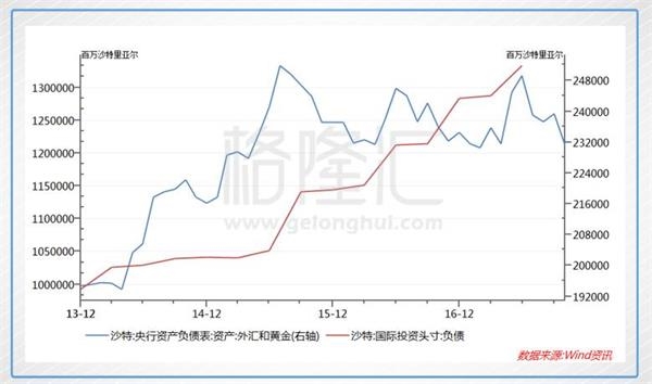 货币滥发,钱不值钱。油价是不是有所表现?