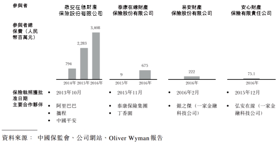 年均复合增长率_保费收入复合增长率(3)