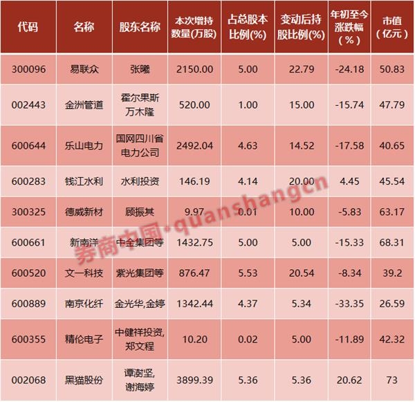 白马股是什么意思_白马股又跑疯了 外资加仓消费白马和机场航运(附股)