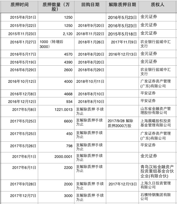 雅百特被投资者追问赔偿计划 财务造假后遗症将如何解决？