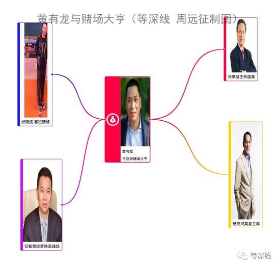 博华太平洋塞班赌场。 《等深线》记者周远征摄影