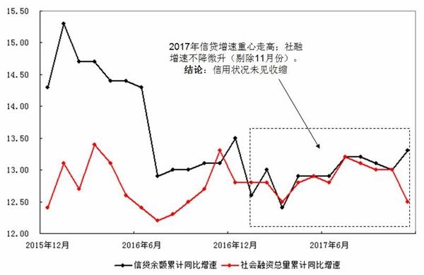 gdp是增量还是存量(2)