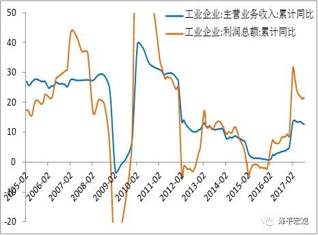 中国gdp经济增长图_2019年中国gdp数据(3)
