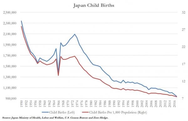 印度历年出生人口_2014年印度人口年龄分布结构-28年来中国汽车销量首次下降(2)