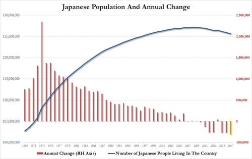 国内每年出生人口_如不采取行动,中国出生人口将每年减少30万到80万(2)