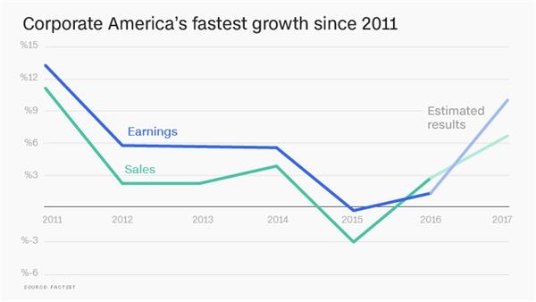 收入证明_跨线收入