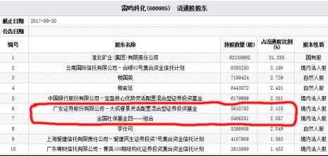 图一