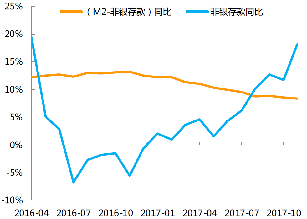 m2和gdp的相关性_中国央行副行长周小川：M2不是一个精确衡量货币政策松紧的工具；(2)